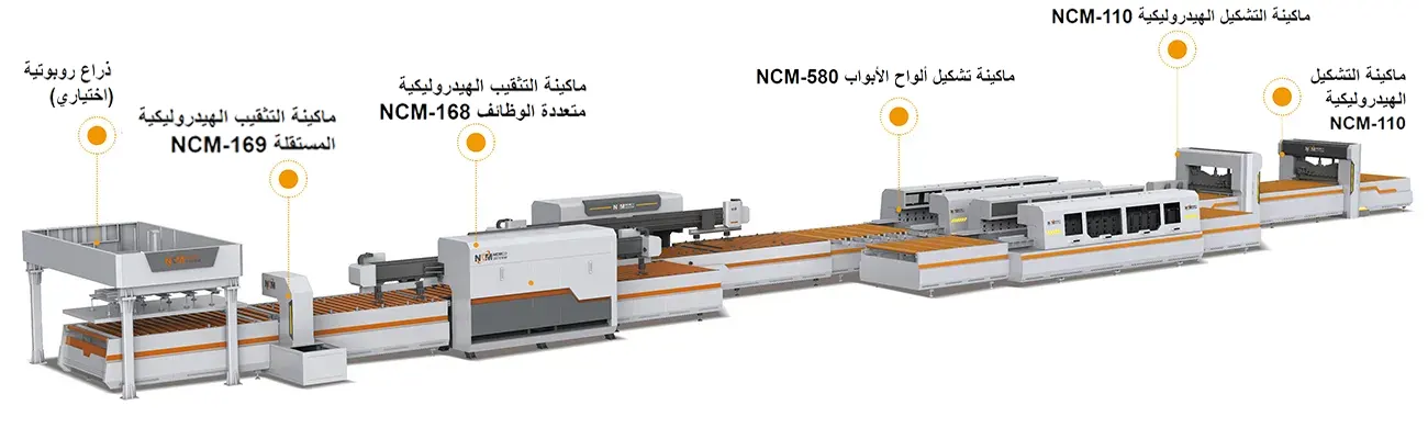 رسم تخطيطي ثلاثي الأبعاد لخط إنتاج ألواح الأبواب الفولاذية